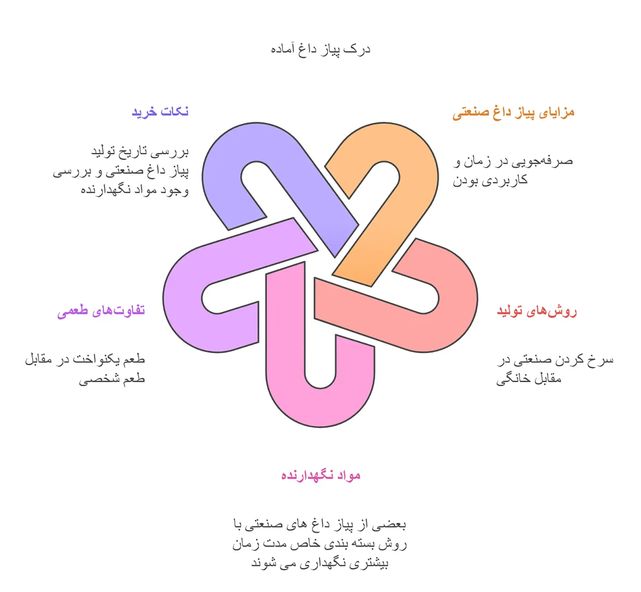 مزه نوستالژی یا طعم مدرن؟ نبرد پیاز داغ خانگی و صنعتی! 6