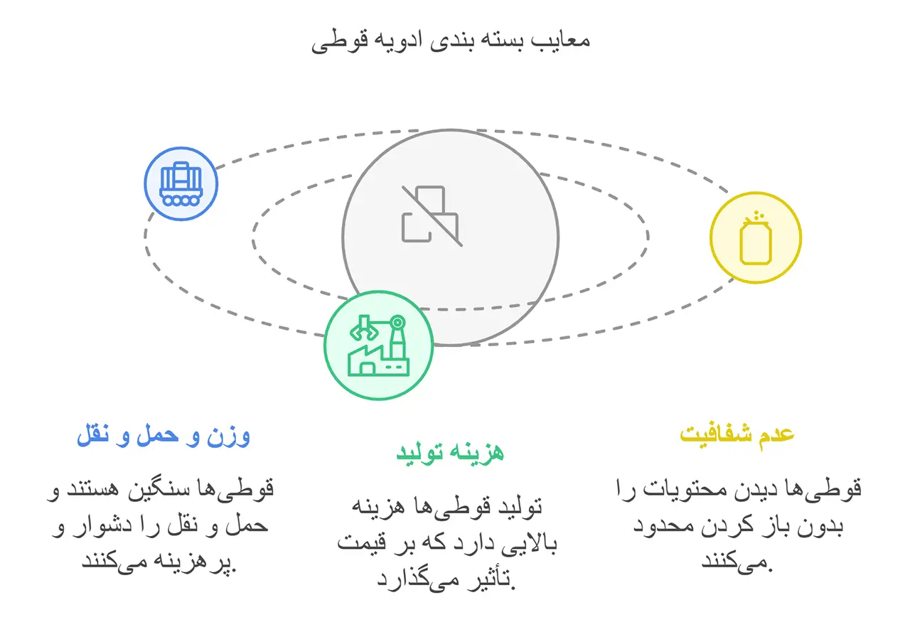 قوطی یا سلفون؟ کدام پرکن برای ادویه شما بهتر است؟ 6