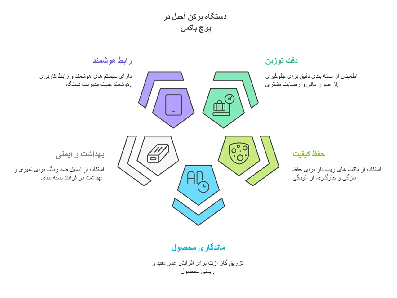 راهنمای جامع خرید دستگاه پرکن آجیل 6