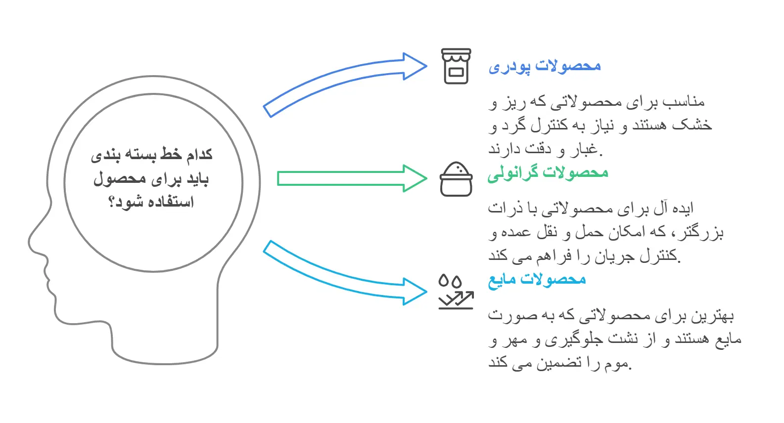 از صفر تا صد خط بسته بندی، همه آنچه باید بدانید 5