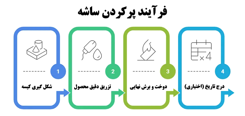 دستگاه بسته بندی ساشه مایع: راهکار حرفه‌ای برای بسته‌ بندی مایعات تک نفره 5