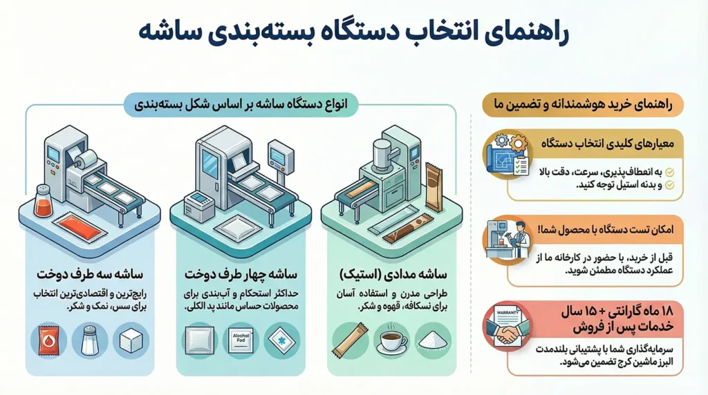 راهنمای انتخاب و خرید دستگاه بسته بندی ساشه